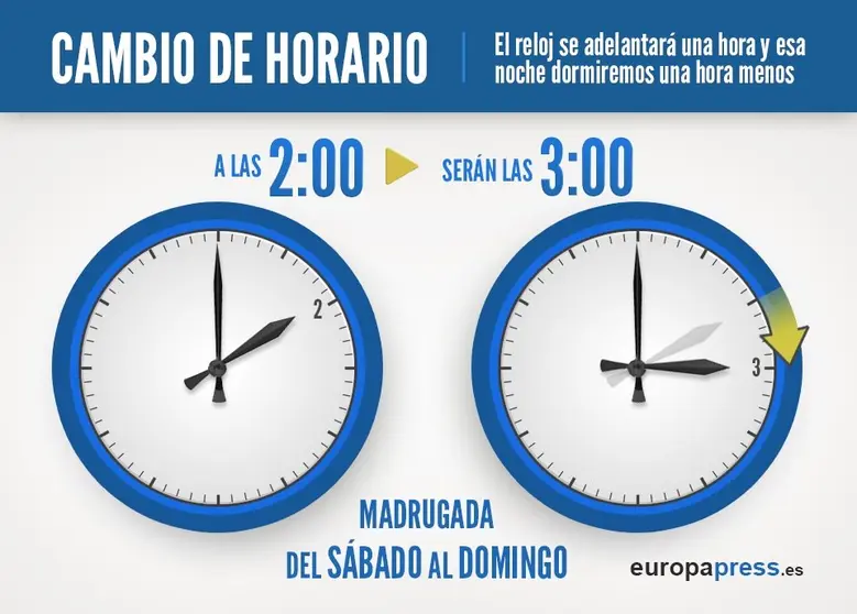 Cambio de hora al horario de verano. EUROPA PRESS - Archivo