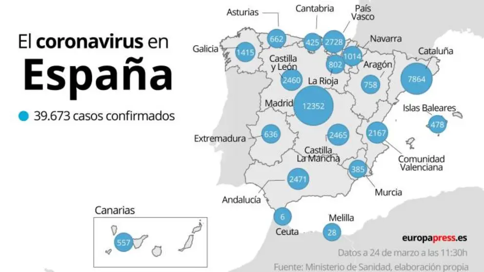 Imagen de Europa Press