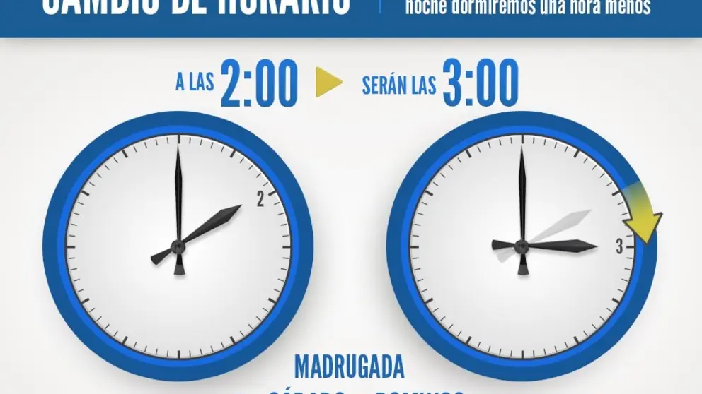 Cambio de hora al horario de verano. EUROPA PRESS - Archivo